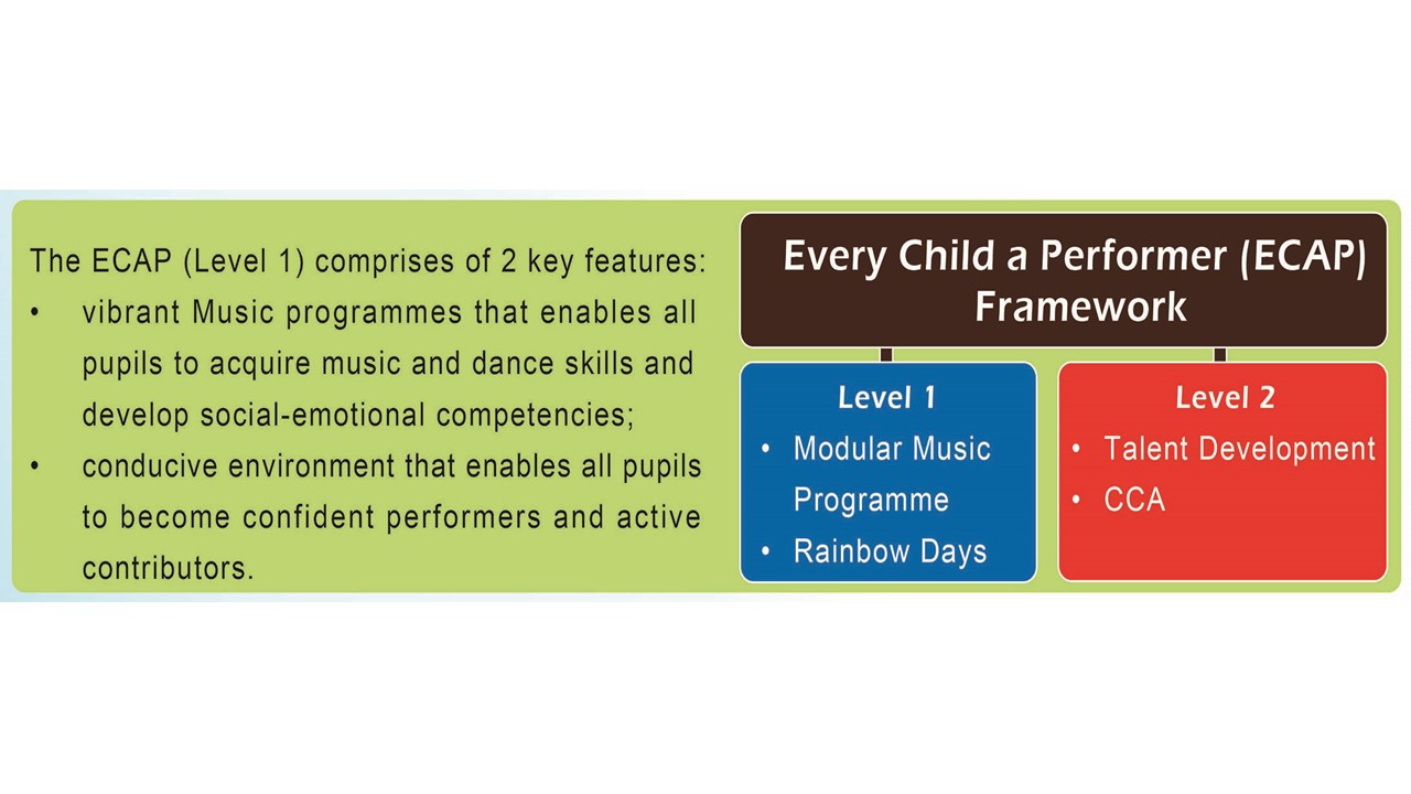 LLP – Every Child A Performer